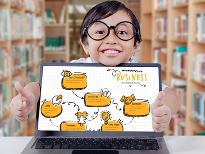 Mind Map-Based Learning